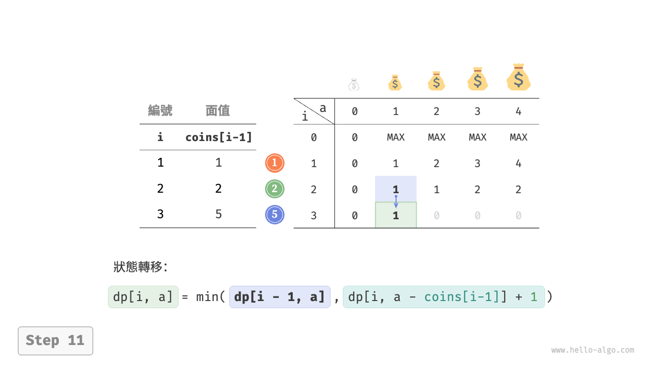 coin_change_dp_step11