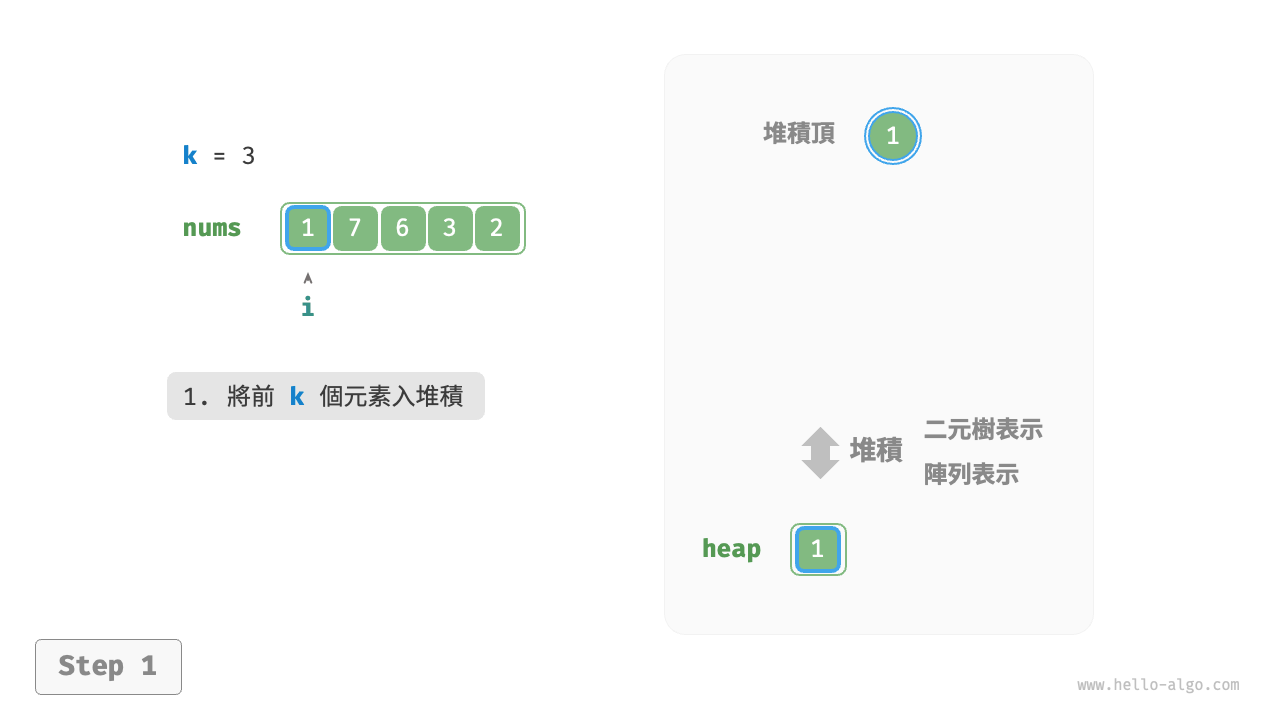 基於堆積尋找最大的 k 個元素
