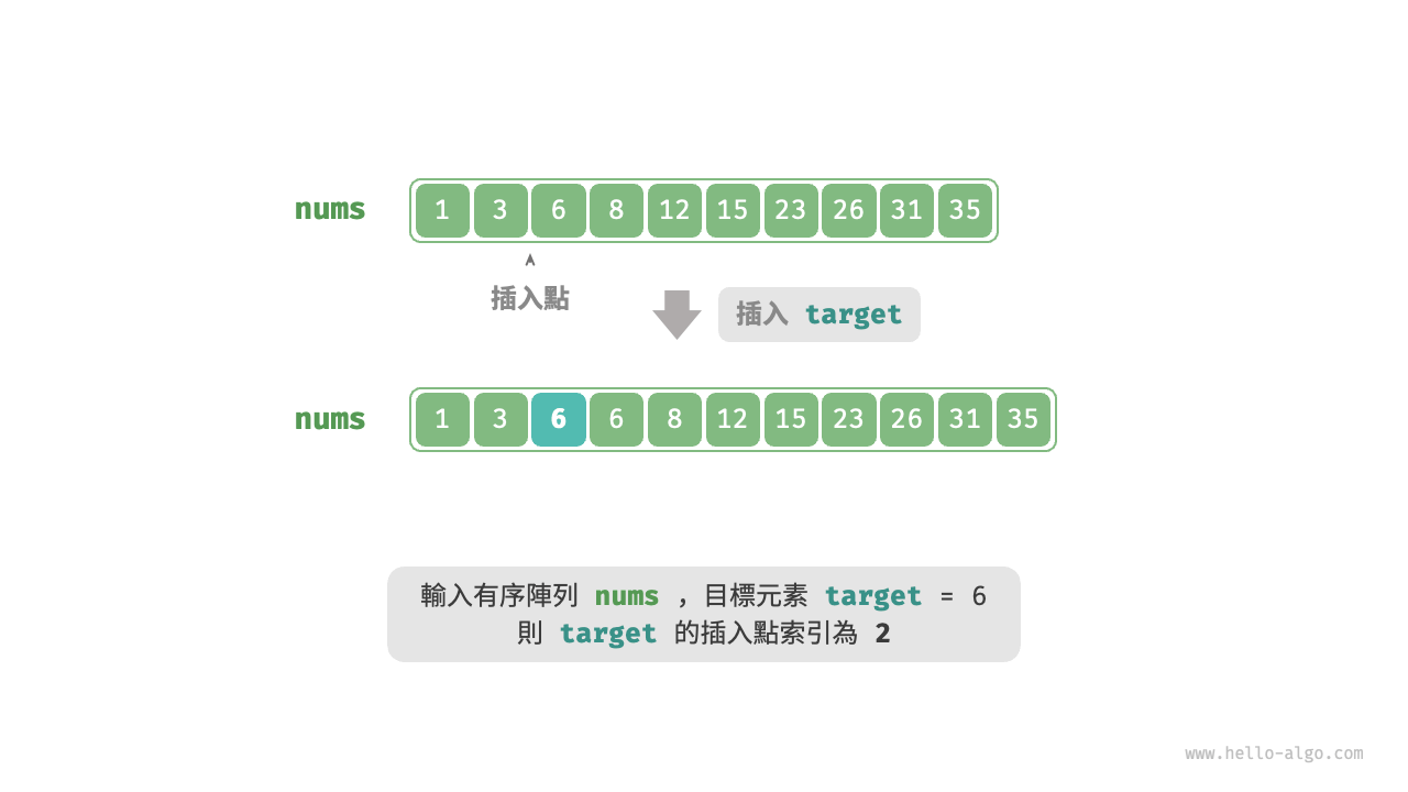 二分搜尋插入點示例資料