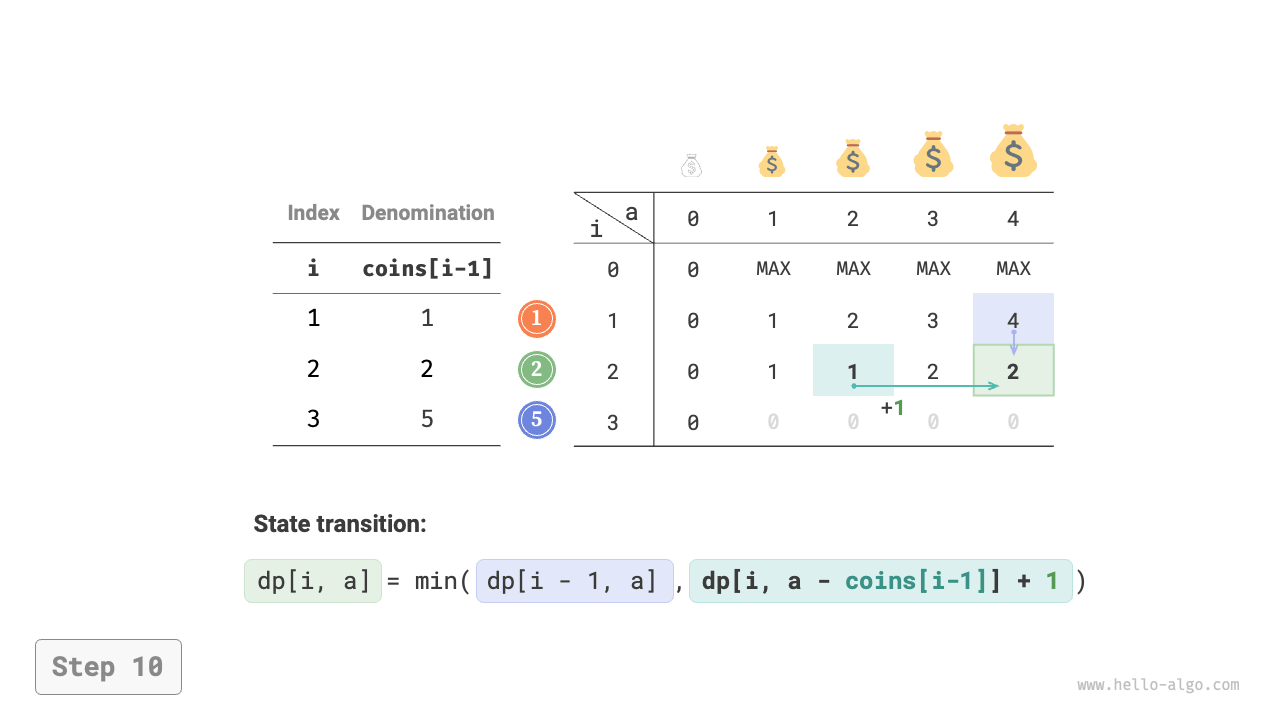 coin_change_dp_step10