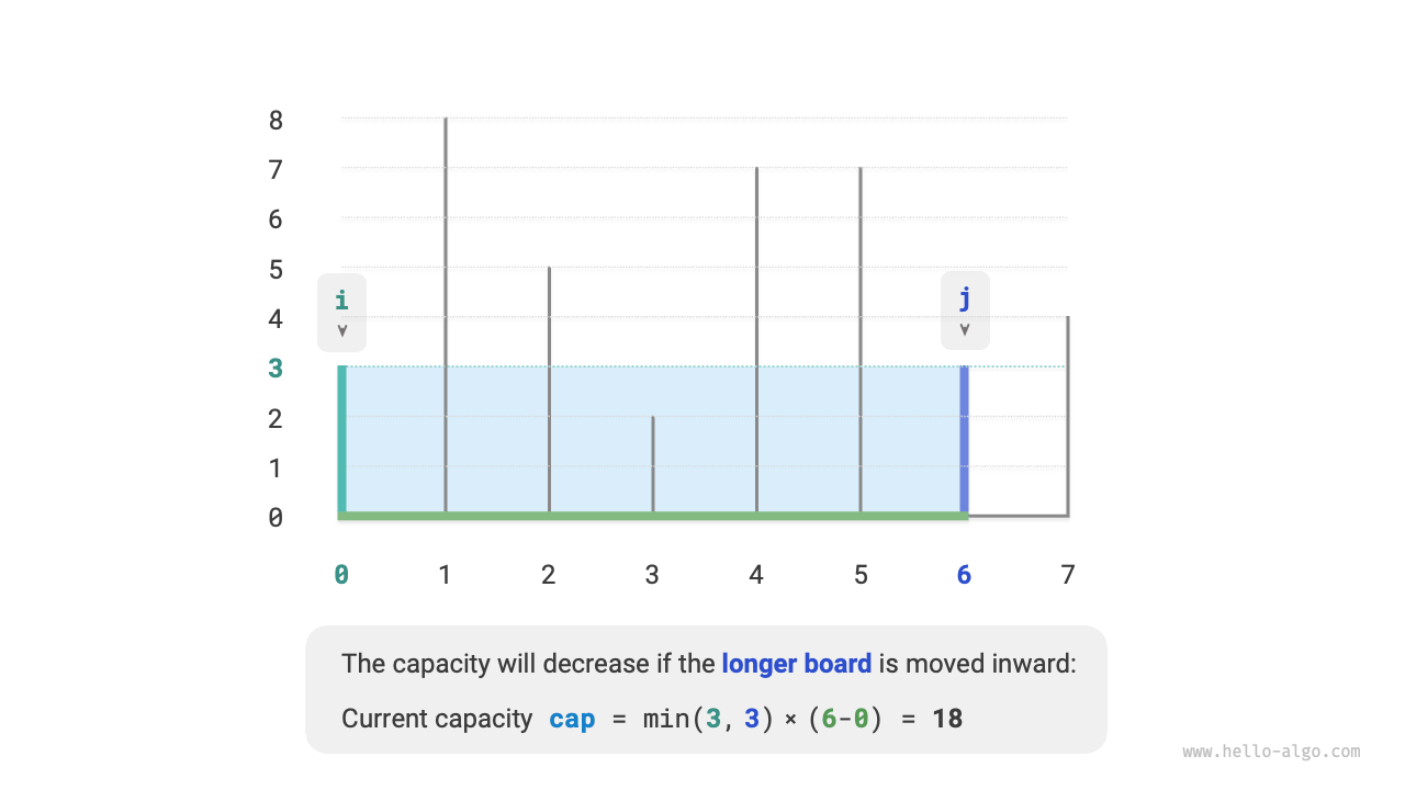 State after moving the taller partition inward