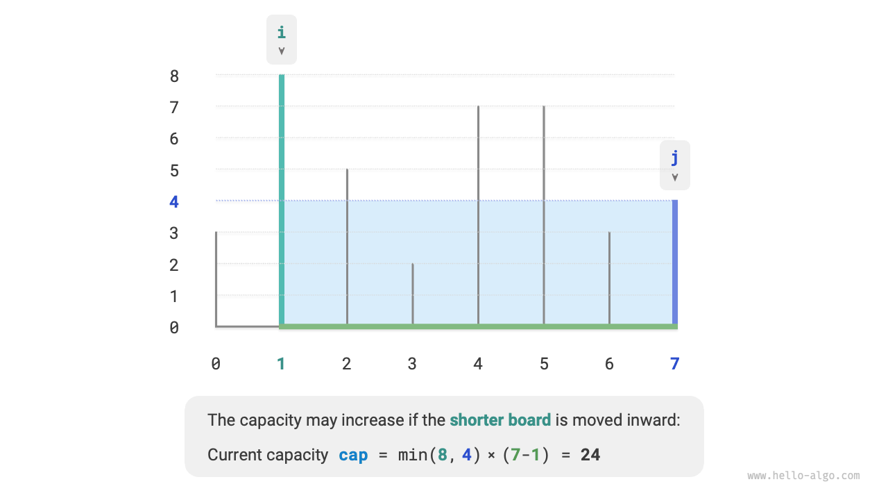 State after moving the shorter partition inward