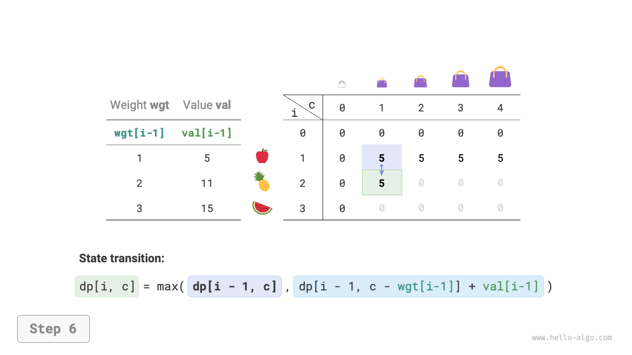 knapsack_dp_step6