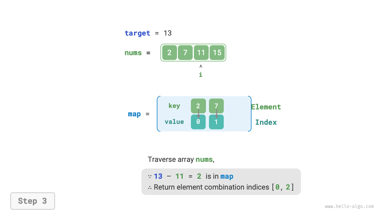 two_sum_hashtable_step3