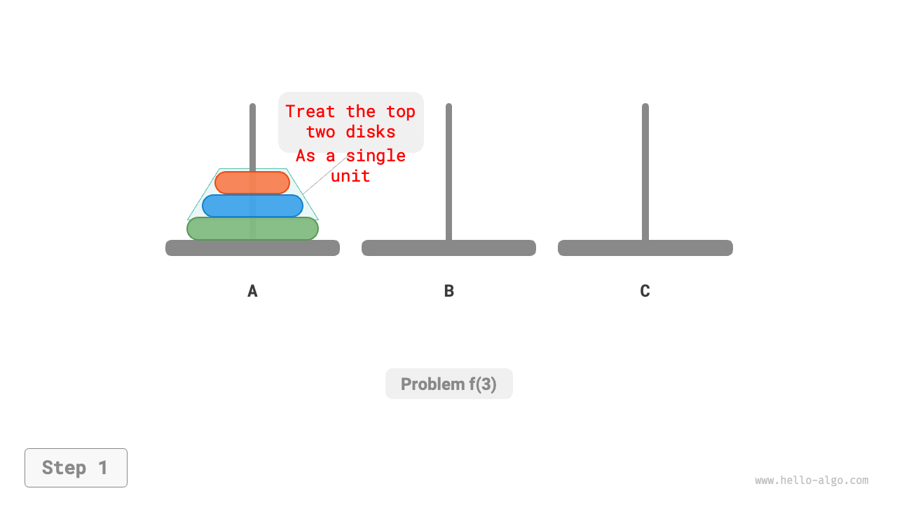 Solution for a problem of size 3