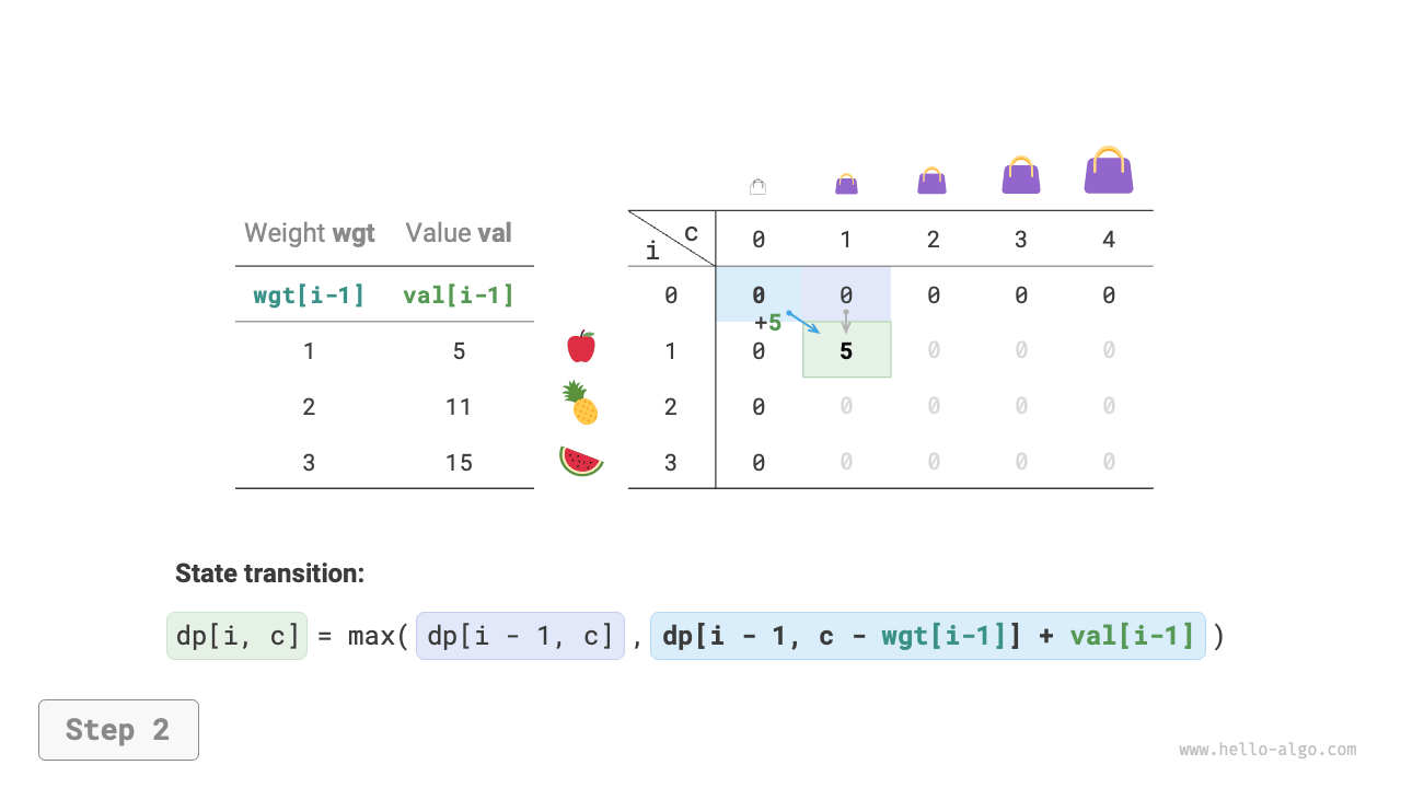 knapsack_dp_step2
