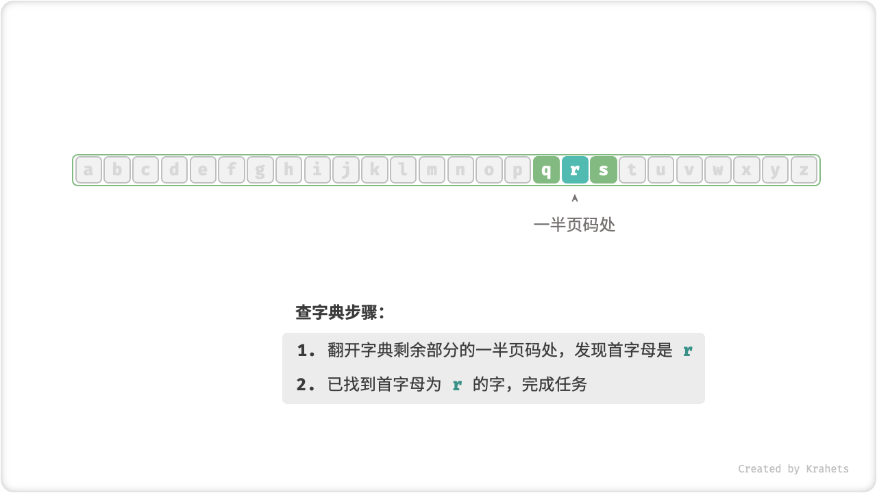 look_up_dictionary_step_5