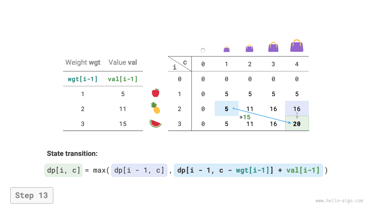 knapsack_dp_step13
