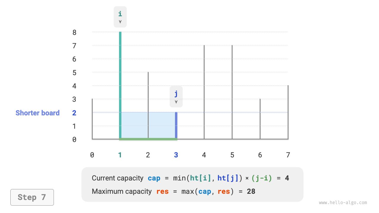 max_capacity_greedy_step7