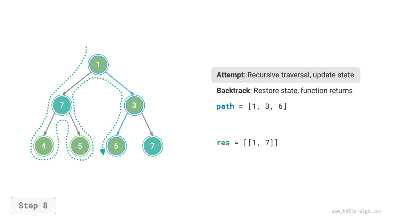 preorder_find_paths_step8