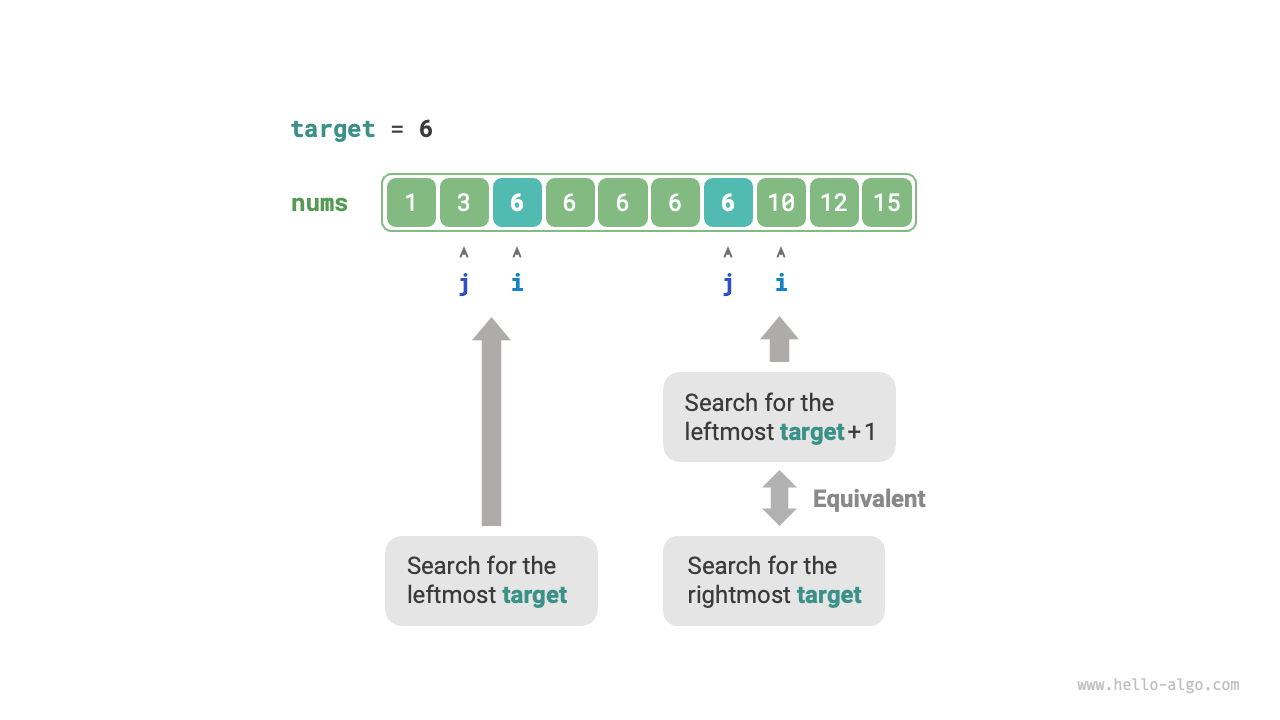 Transforming the search for the right boundary into the search for the left boundary