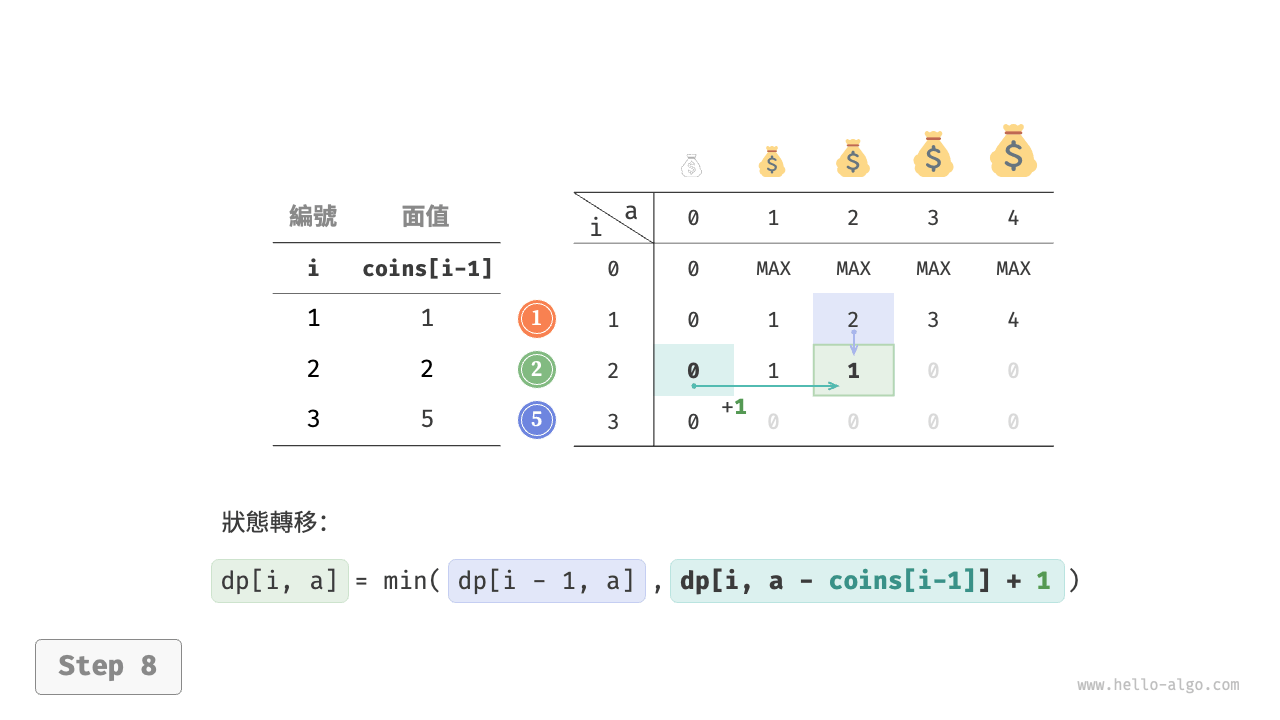coin_change_dp_step8