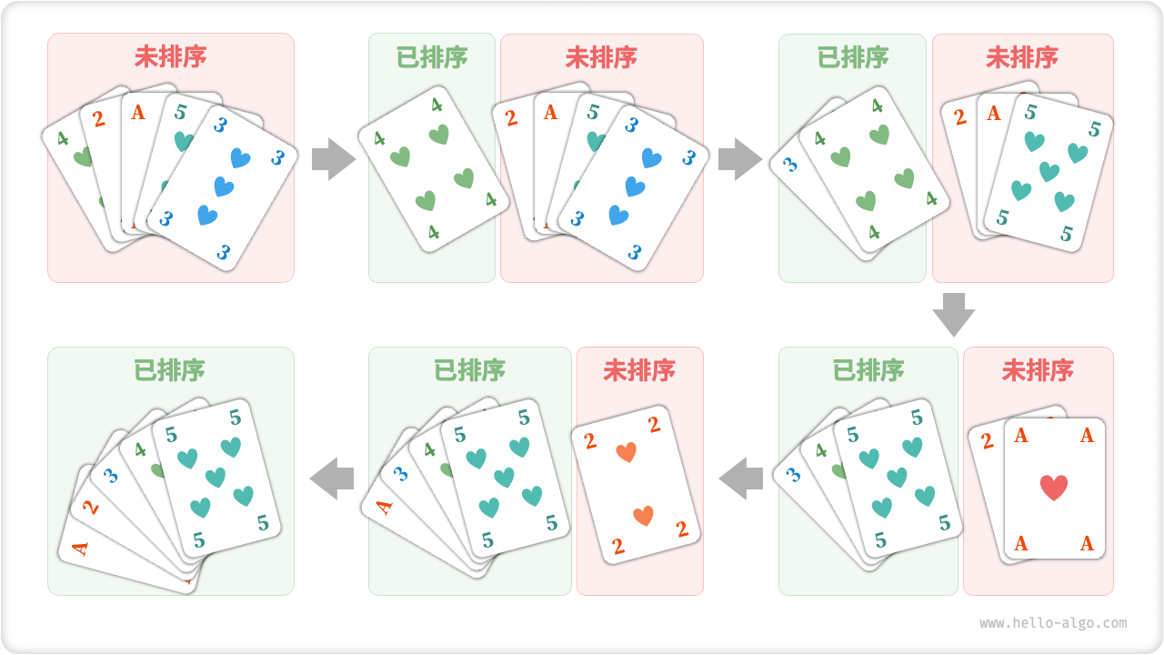 Playing Cards Sorting Process