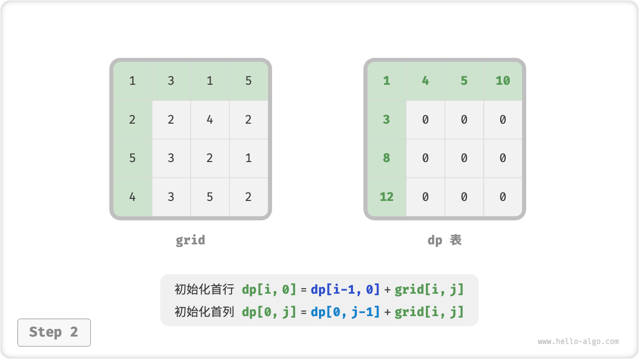 min_path_sum_dp_step2