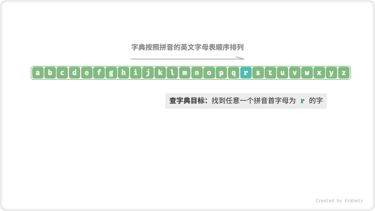 look_up_dictionary_step_1