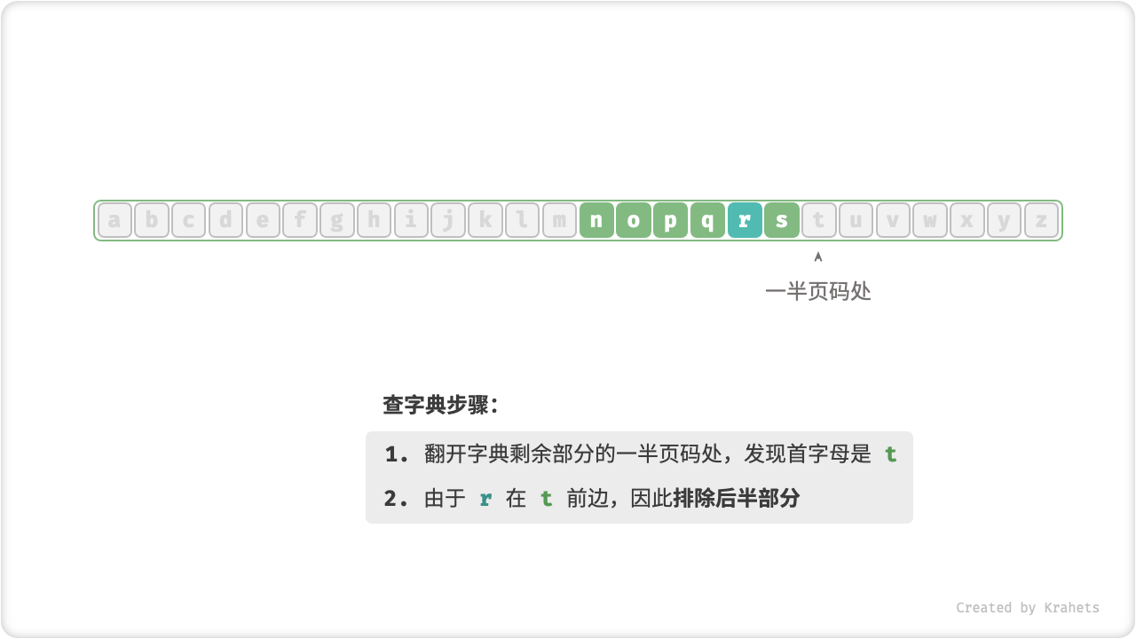 look_up_dictionary_step_3