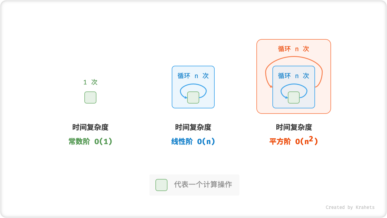 time_complexity_constant_linear_quadratic