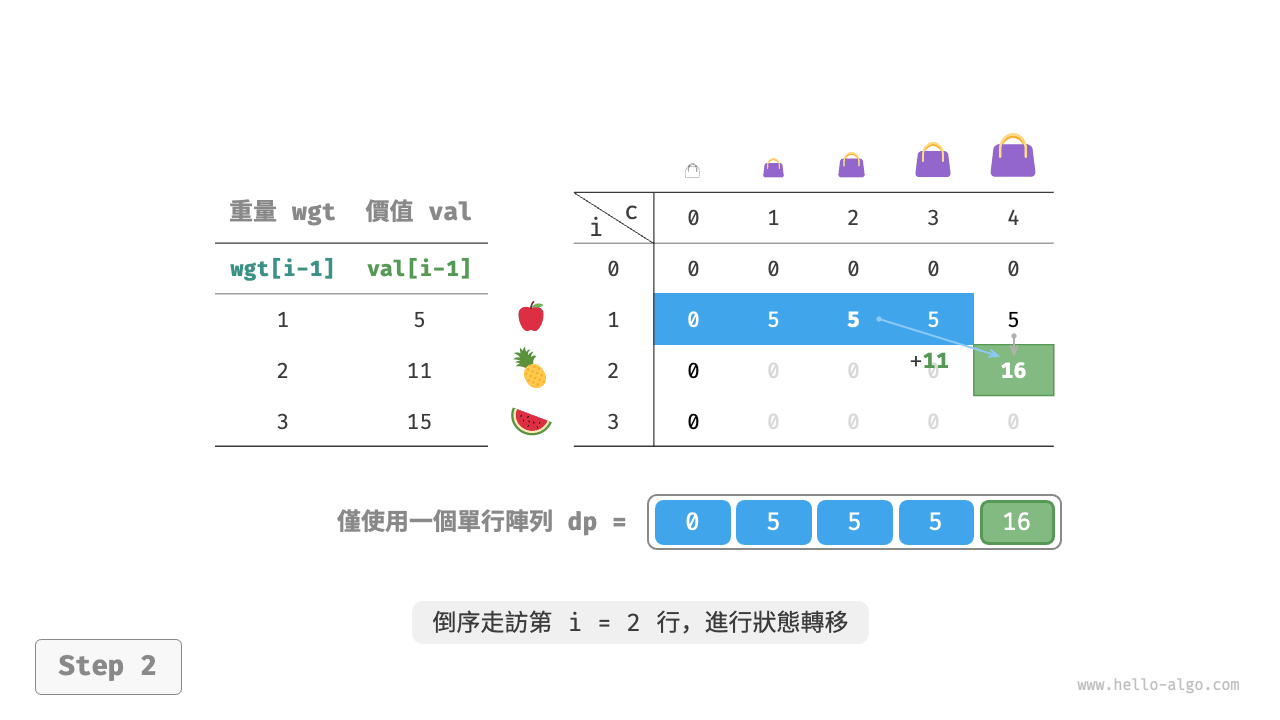 knapsack_dp_comp_step2