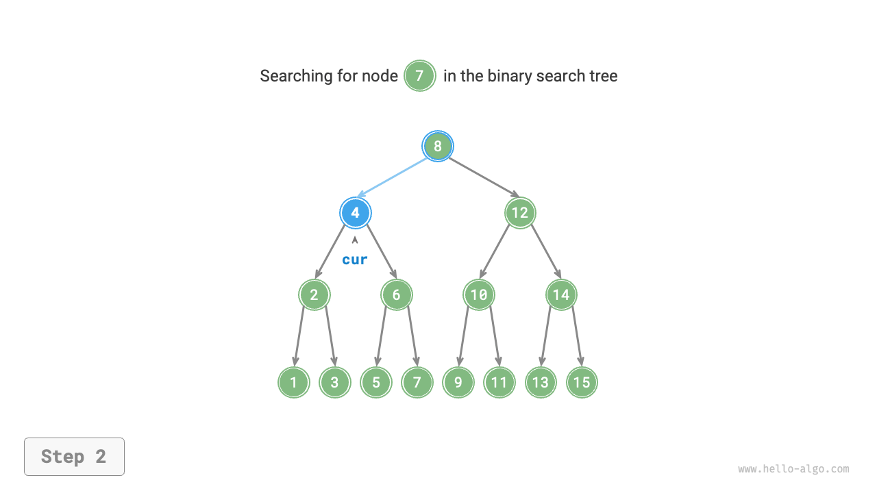 bst_search_step2
