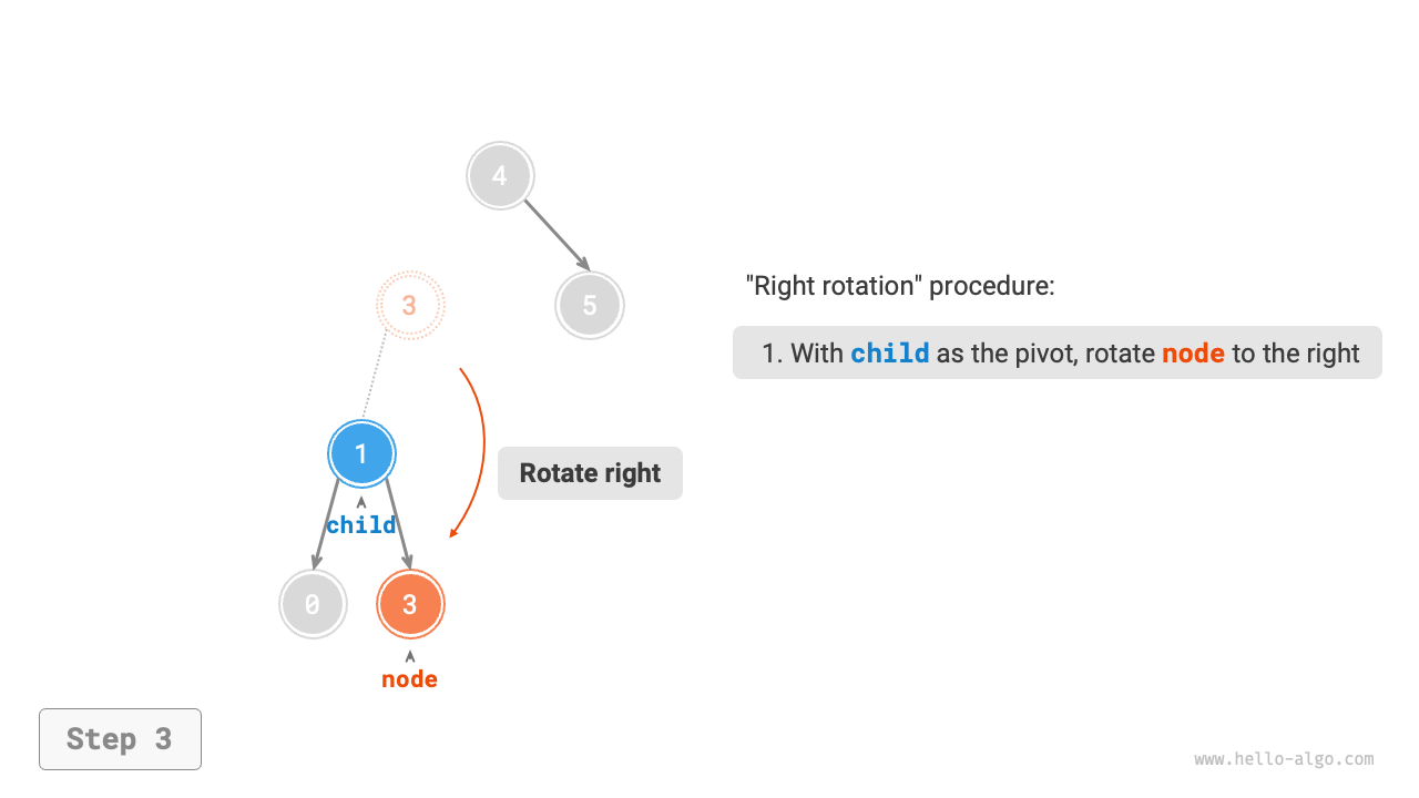 avltree_right_rotate_step3
