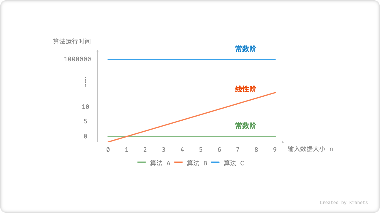 time_complexity_first_example