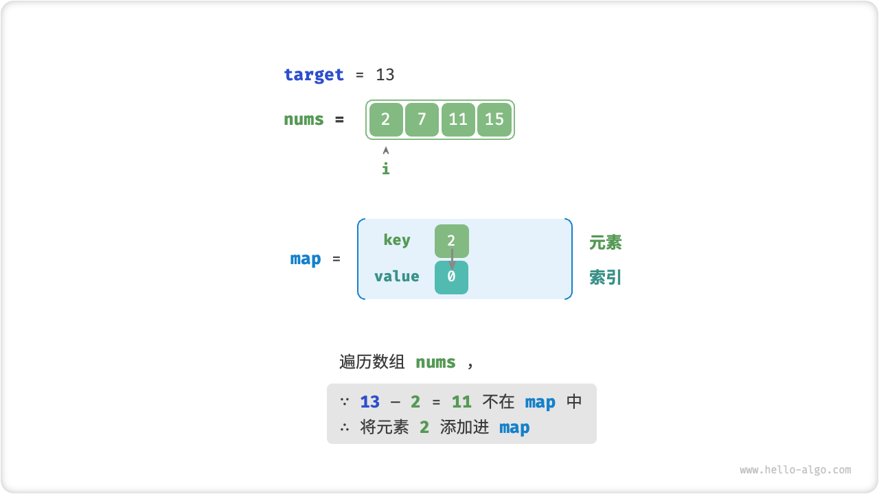 two_sum_hashtable_step1