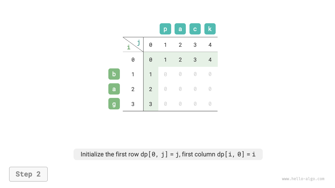 edit_distance_dp_step2