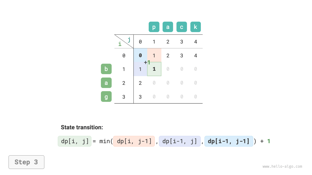 edit_distance_dp_step3