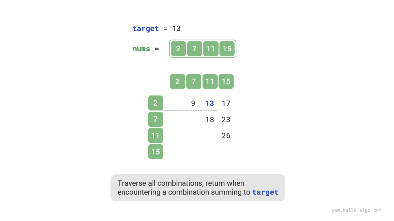 Linear search solution for two-sum problem