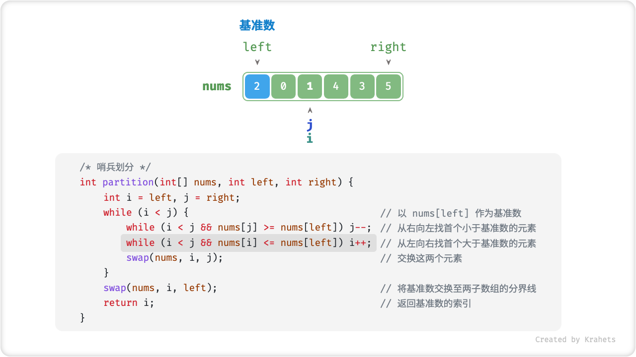 pivot_division_step6