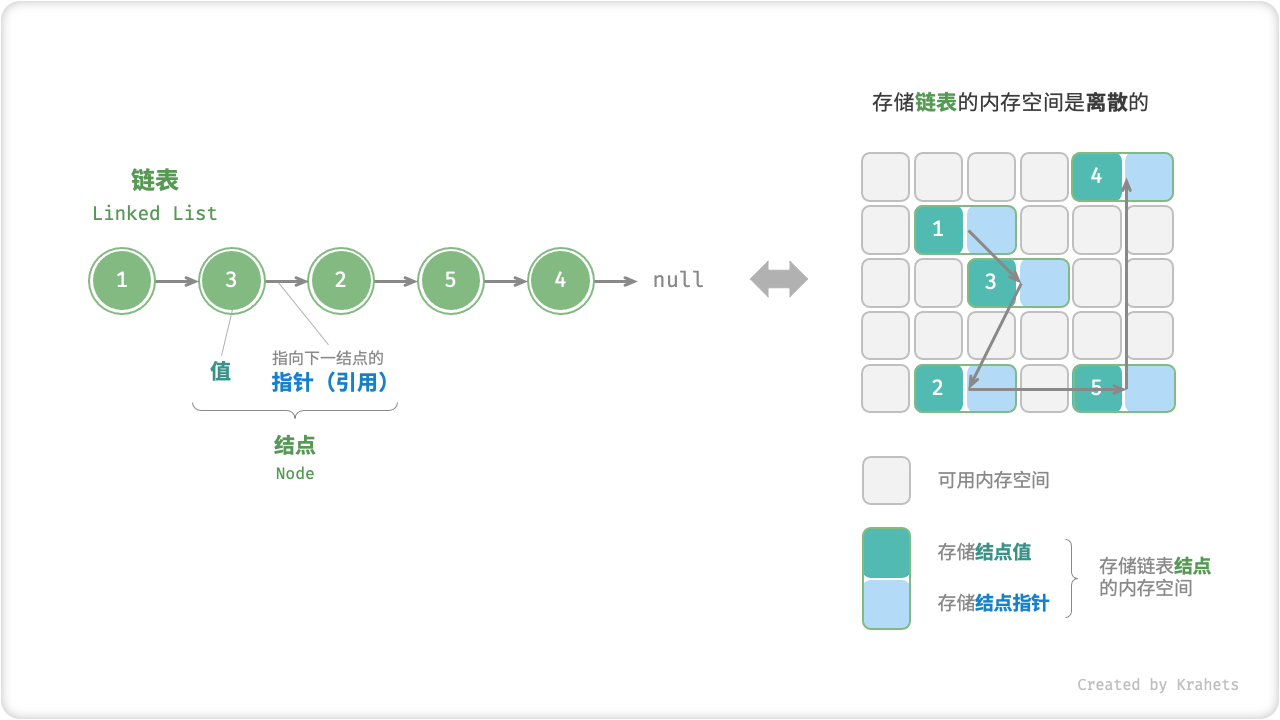linkedlist_definition