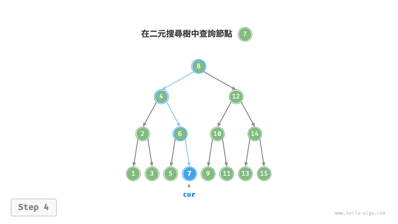 bst_search_step4