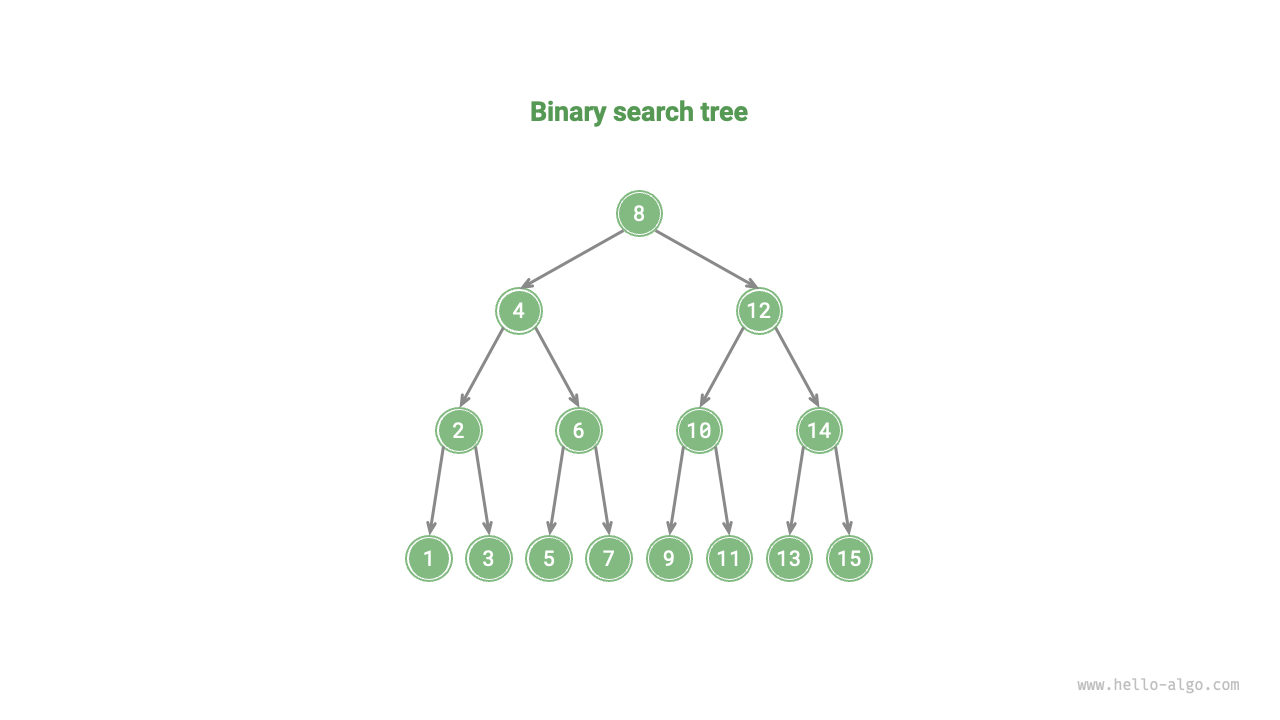 Binary search tree