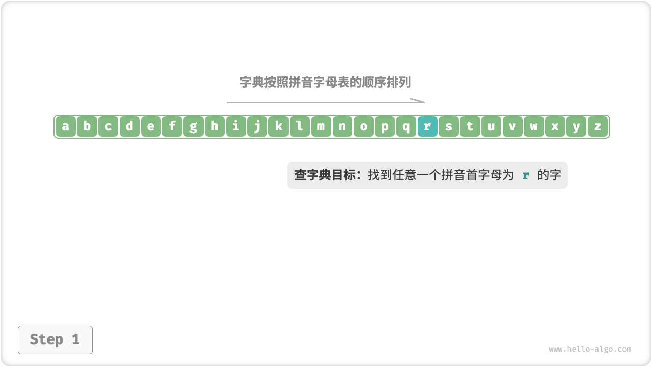 Dictionary search step