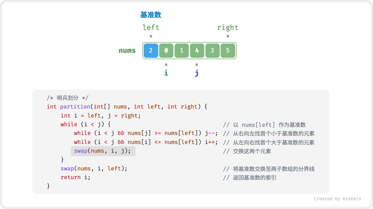 pivot_division_step4