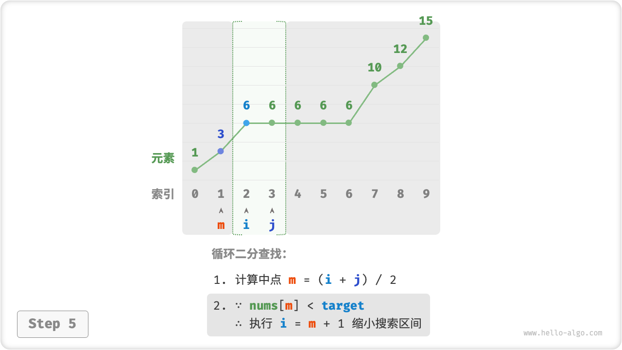 binary_search_left_edge_step5