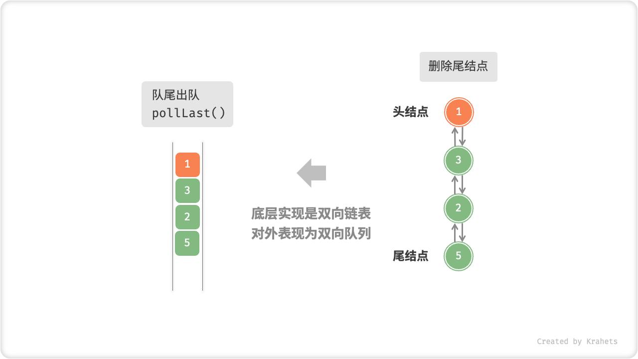 linkedlist_deque_poll_last