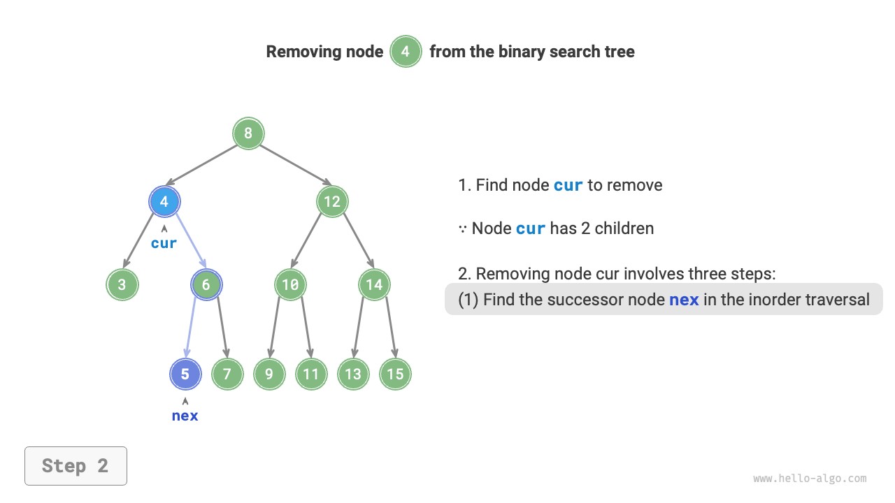 bst_remove_case3_step2