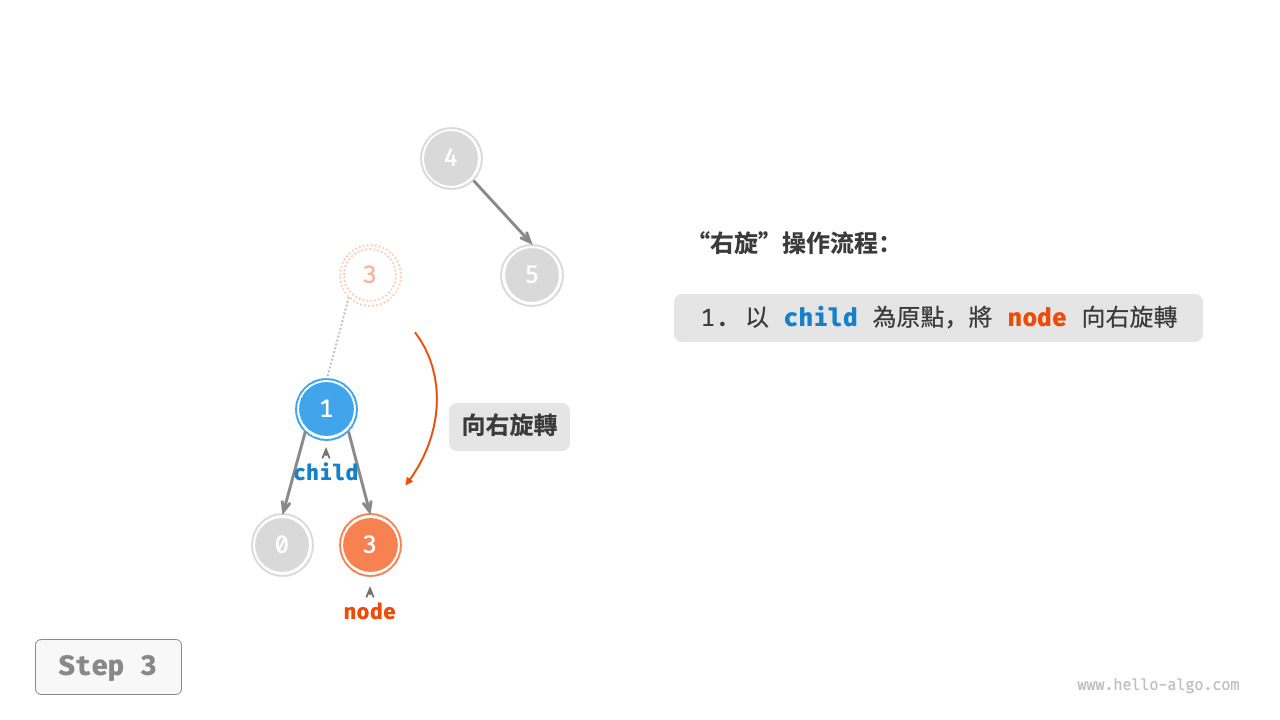 avltree_right_rotate_step3