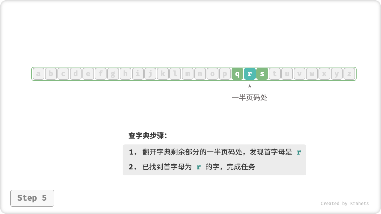 look_up_dictionary_step_5