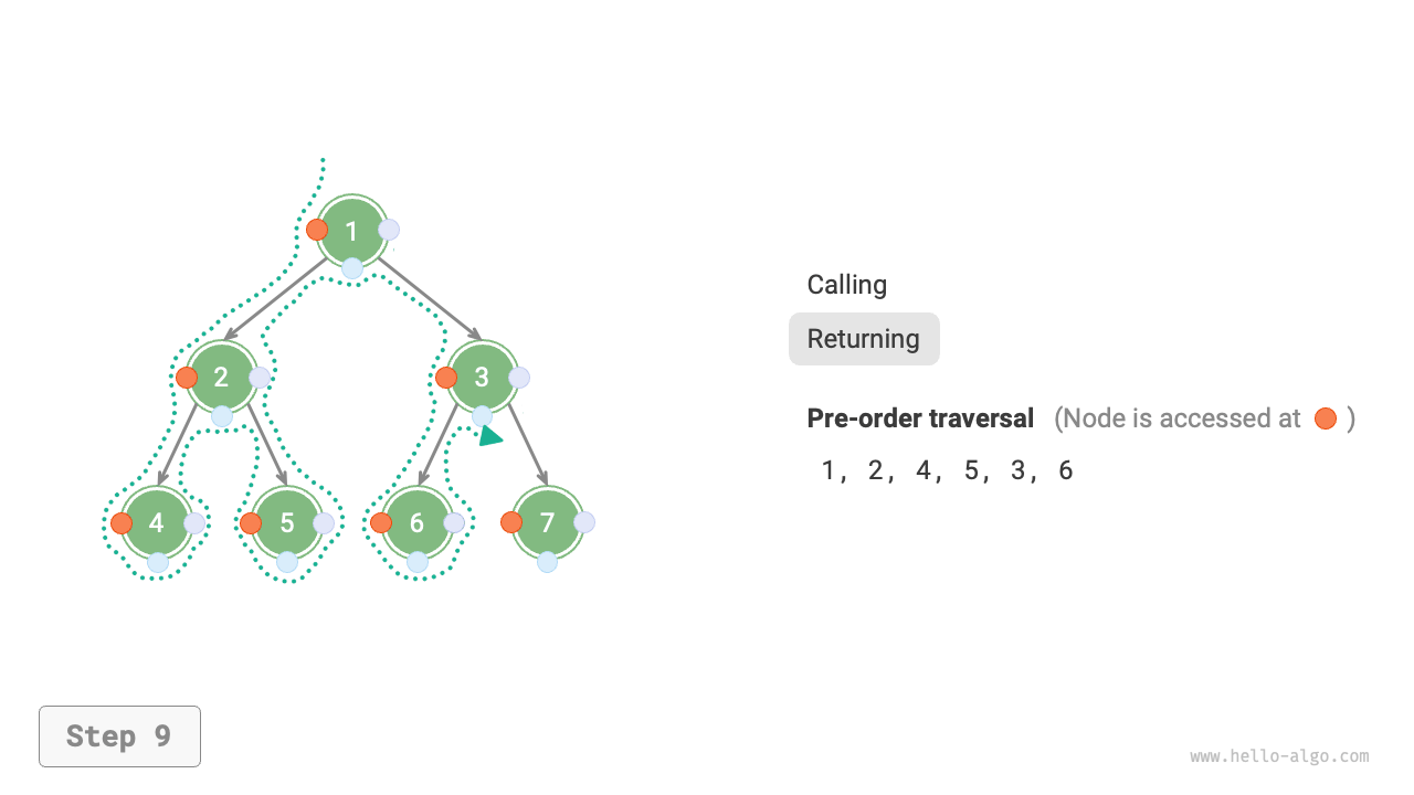 preorder_step9