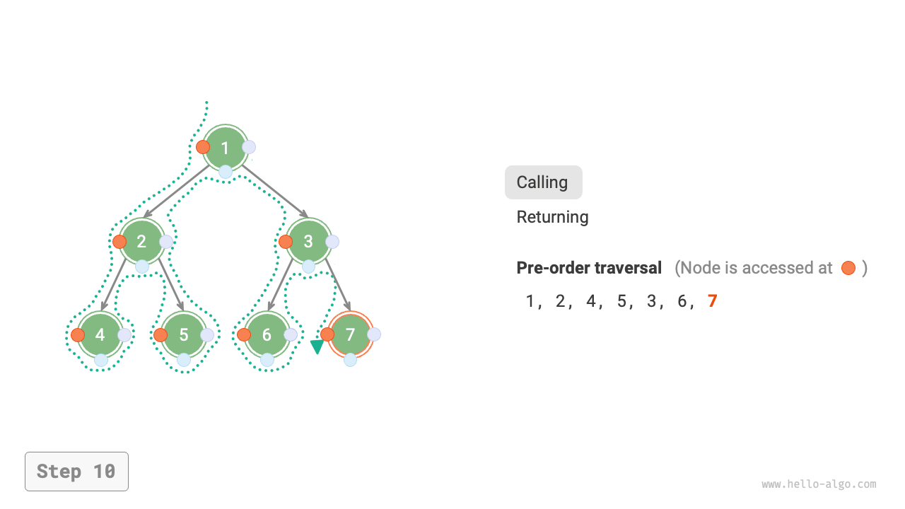 preorder_step10