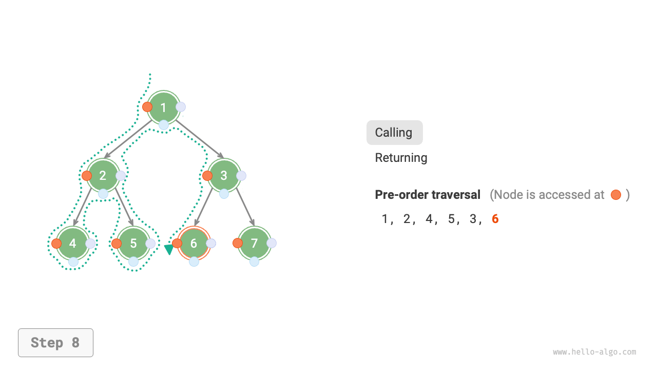 preorder_step8