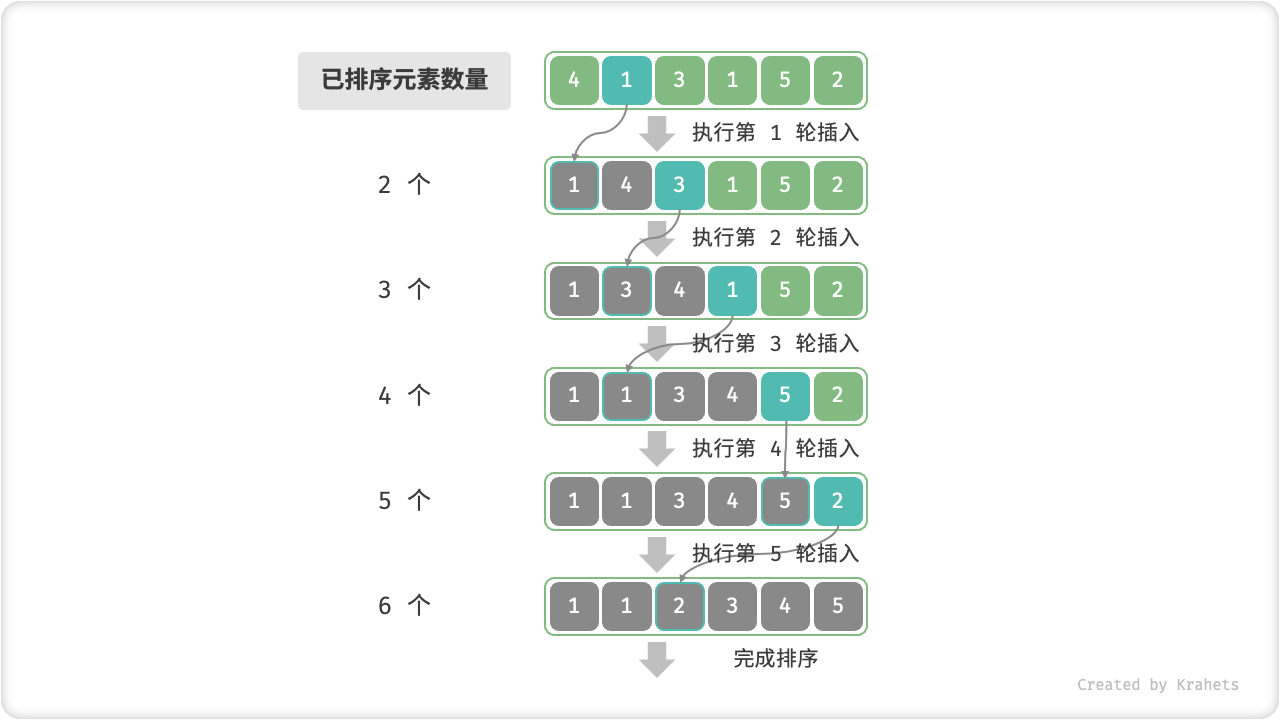 insertion_sort_overview