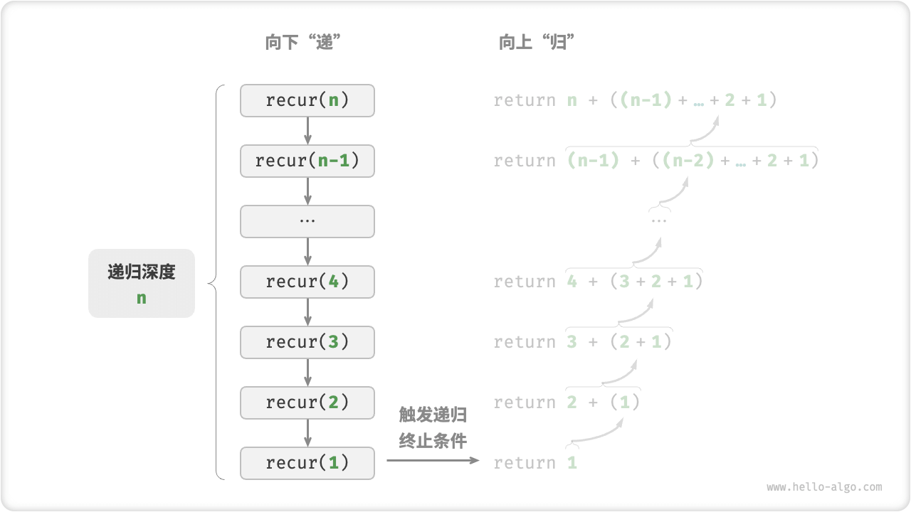 Recursion call depth