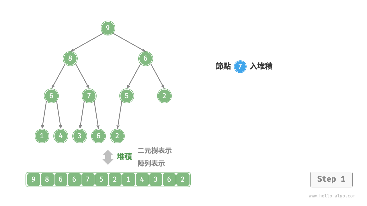 元素入堆積步驟