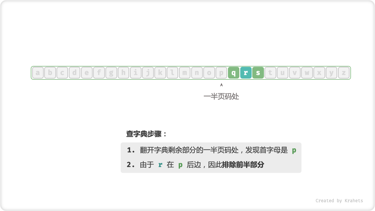 look_up_dictionary_step_4