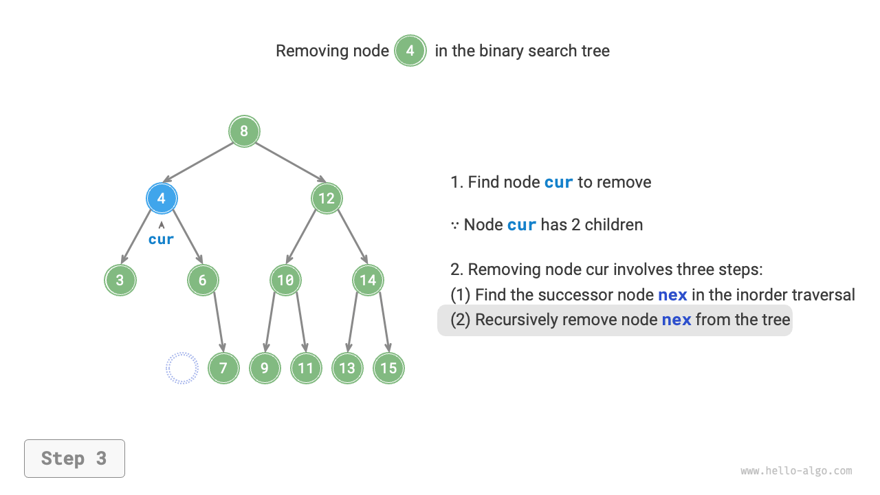 bst_remove_case3_step3