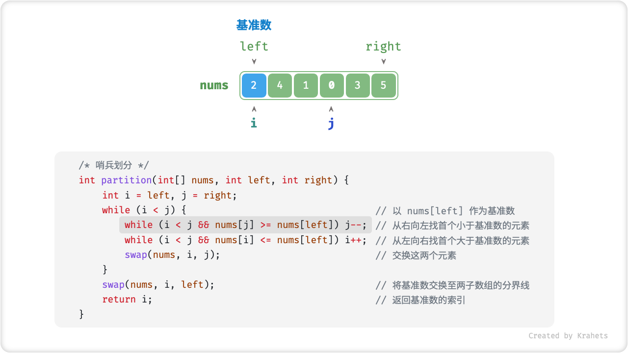 pivot_division_step2