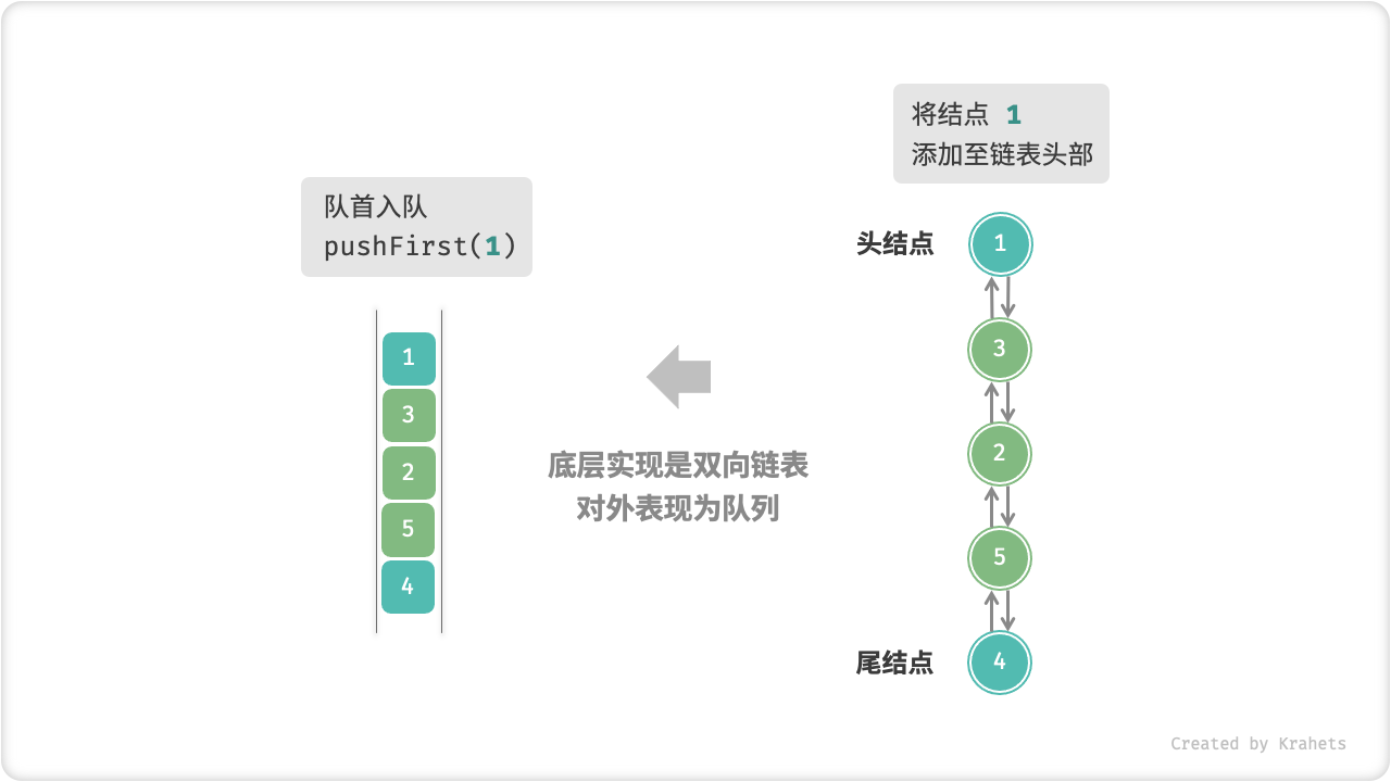 linkedlist_deque_push_first